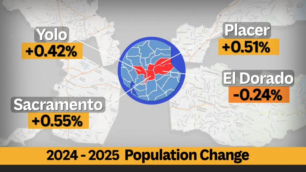 Graphic showing population change
