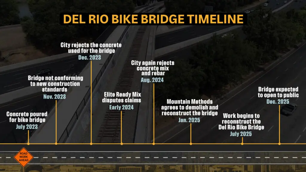 Del Rio Bike Bridge Timeline