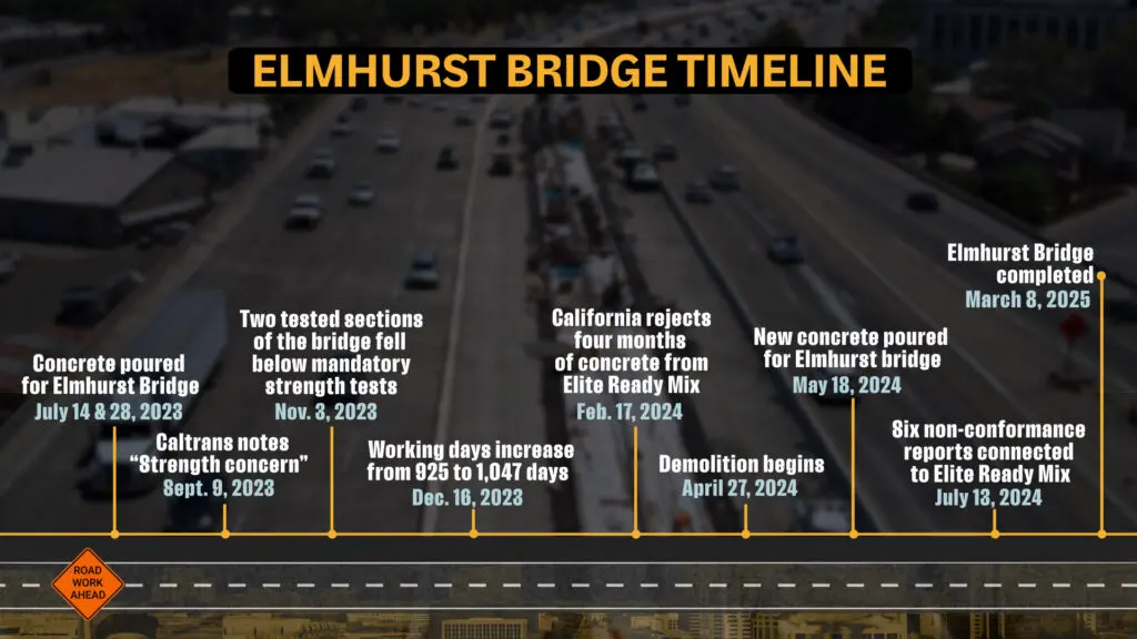 Highway 50 Elmhurst Bridge Timeline