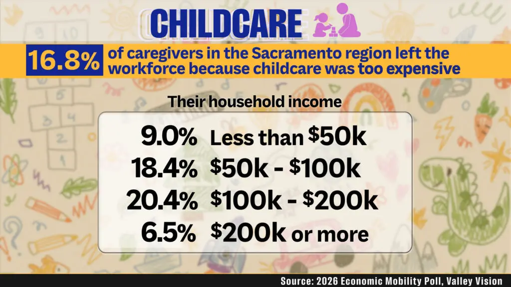 Childcare workers leaving the workforce