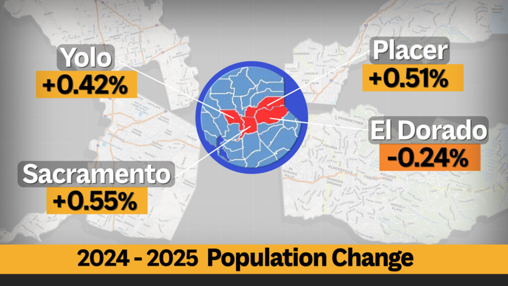Graphic showing population change