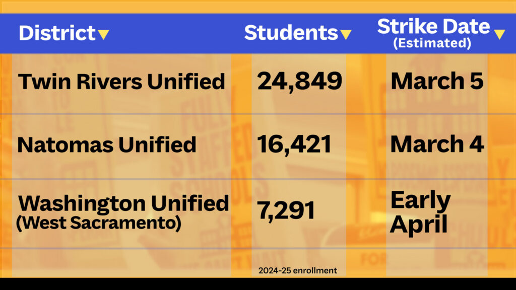 Possible teacher strike - three school districts